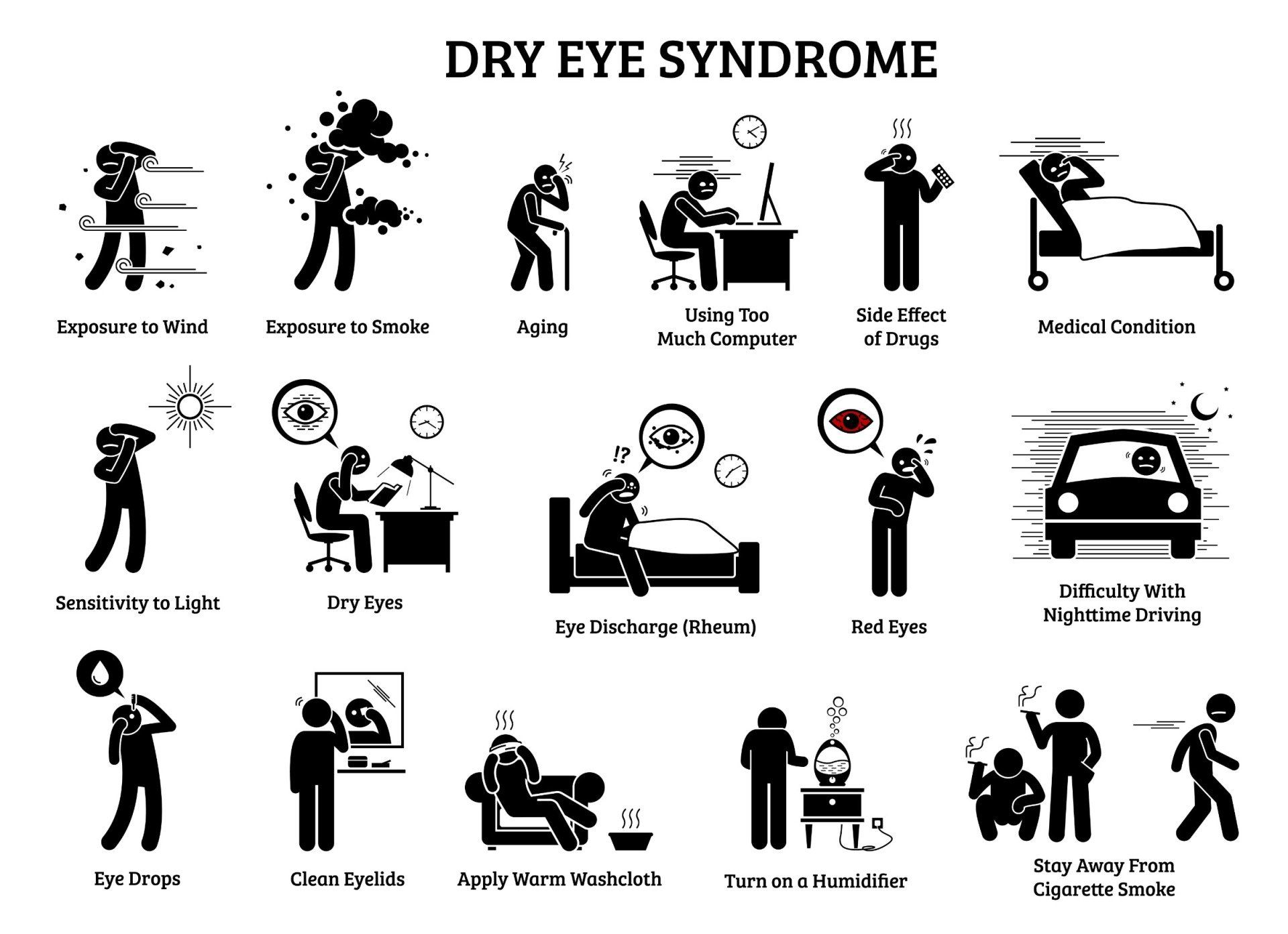 What Causes Dry Eyes?